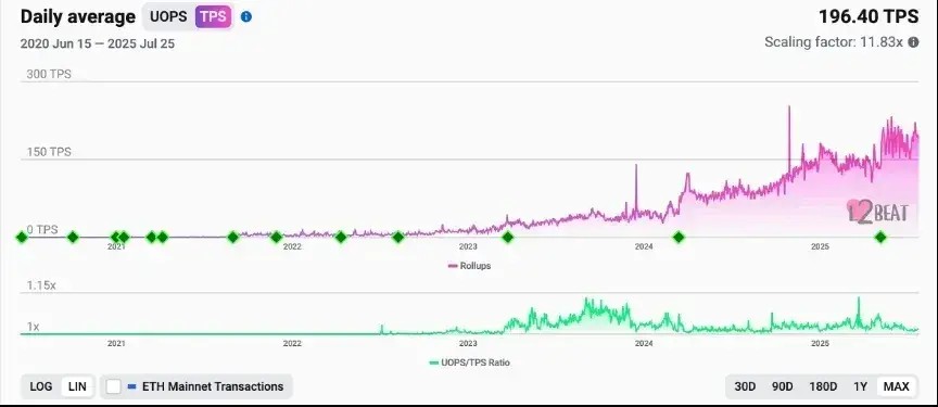 以太坊（ETH）創(chuàng)世十年來，生死存亡的重大抉擇
