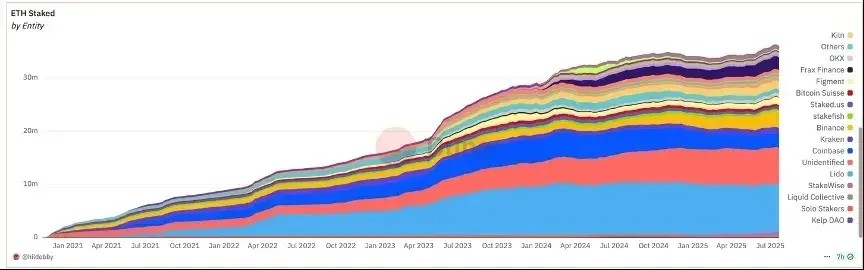 以太坊（ETH）創(chuàng)世十年來，生死存亡的重大抉擇