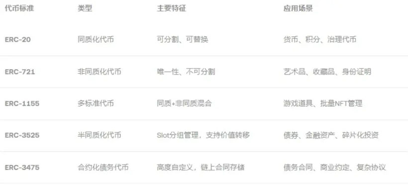 以太坊（ETH）創(chuàng)世十年來，生死存亡的重大抉擇