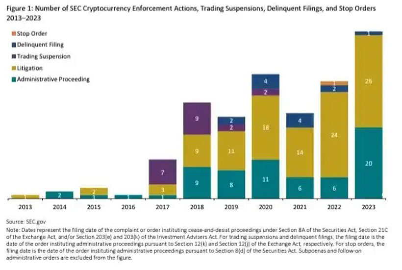 從 SEC 的 Project Crypto 看，特朗普想炒什么