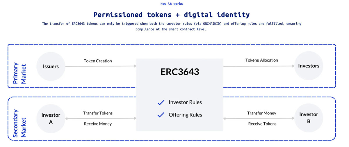 從 SEC 的 Project Crypto 看，特朗普想炒什么