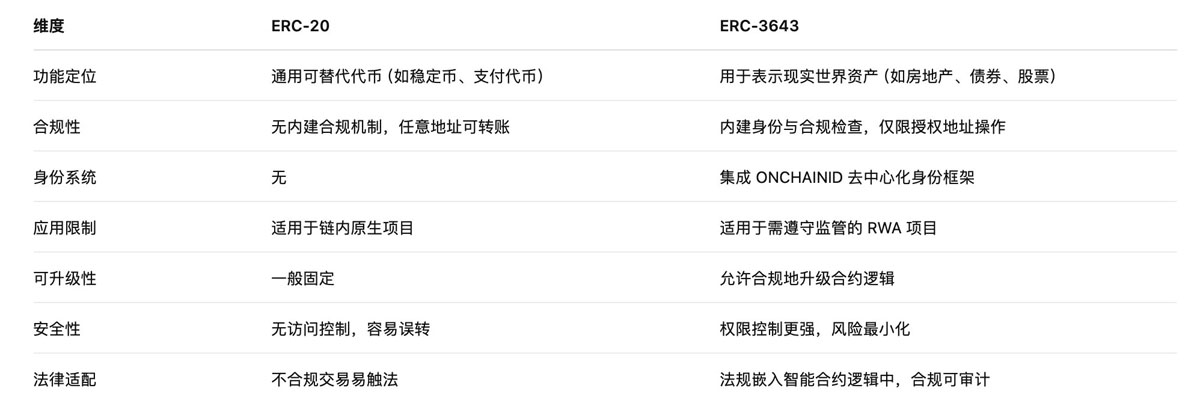 從 SEC 的 Project Crypto 看，特朗普想炒什么