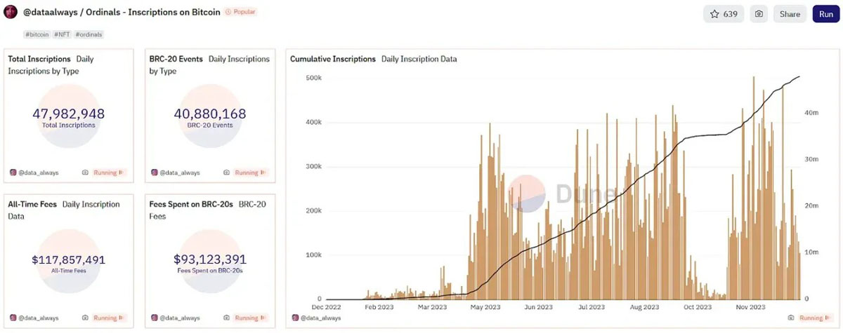 BTCFi 報(bào)告: 為什么比特幣上的 DeFi 是不可避免的？