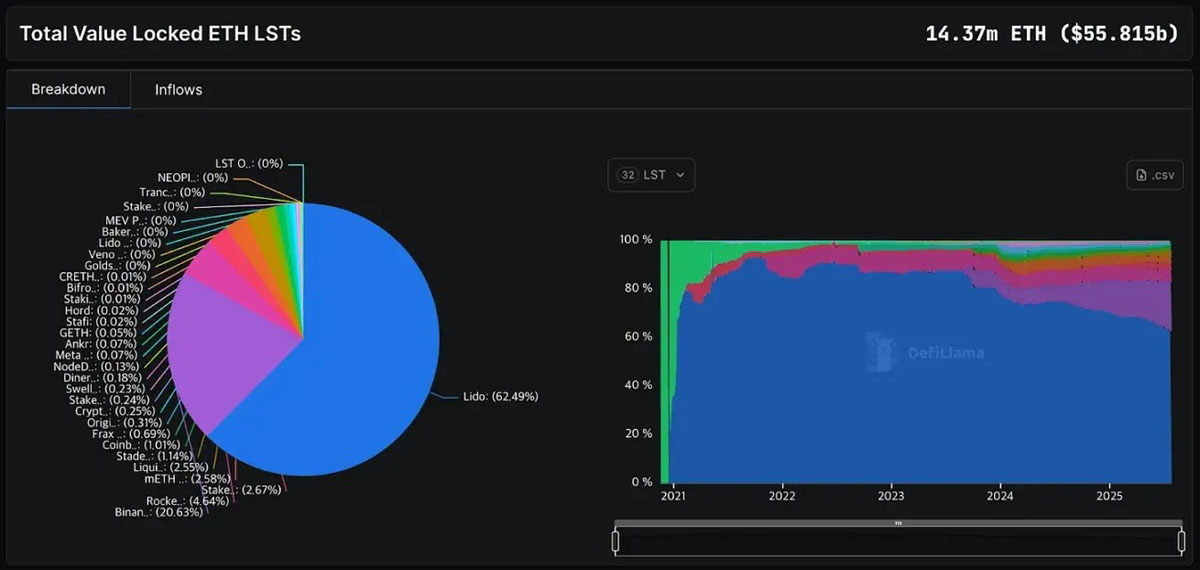 BTCFi 報(bào)告: 為什么比特幣上的 DeFi 是不可避免的？