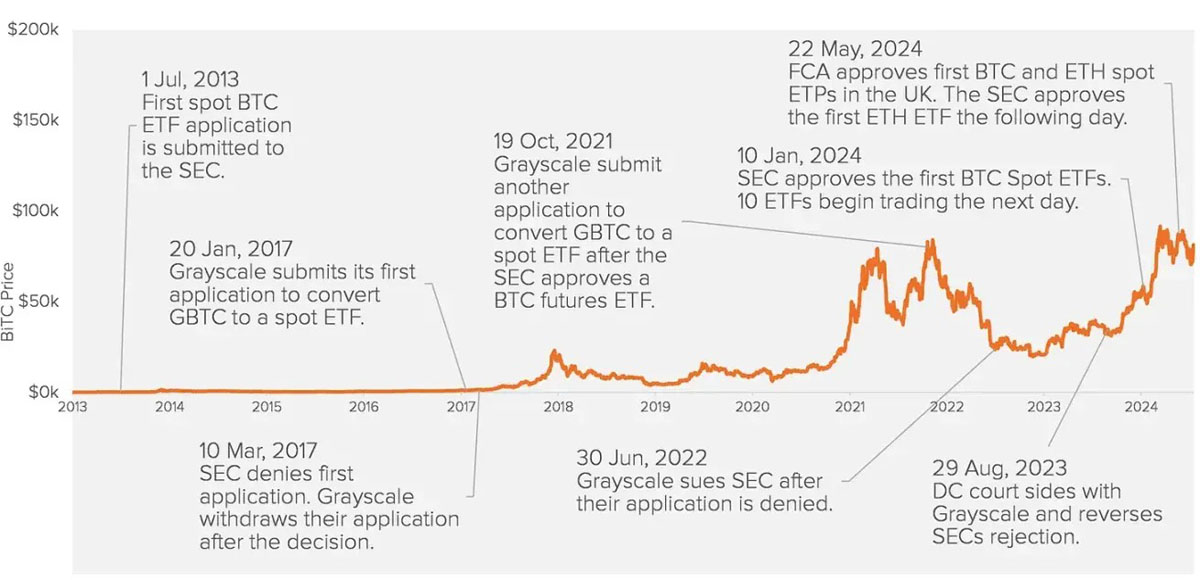 BTCFi 報(bào)告: 為什么比特幣上的 DeFi 是不可避免的？