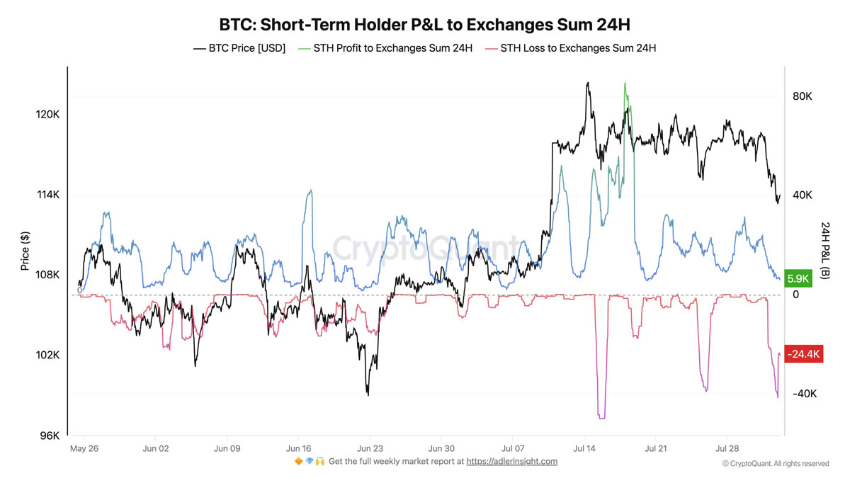 比特幣（BTC）會再次跌破7.5萬美元嗎？本周5大關鍵看點