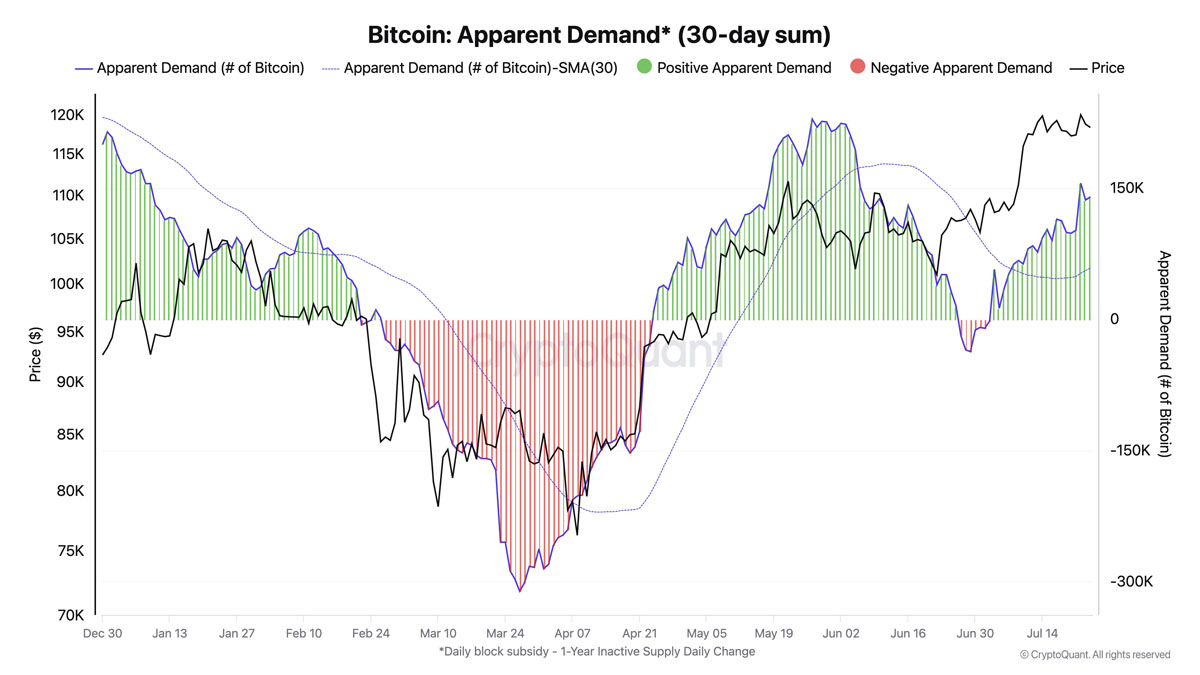 比特幣（BTC）會再次跌破7.5萬美元嗎？本周5大關鍵看點