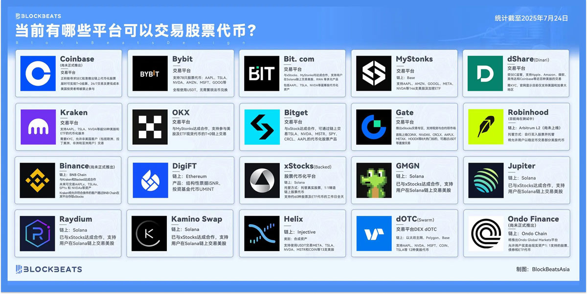 當(dāng)券商們盯上加密貨幣交易會(huì)怎么樣