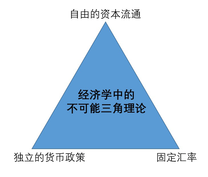 穩(wěn)定幣的五大常識、三大理論、六大趨勢和九個觀點