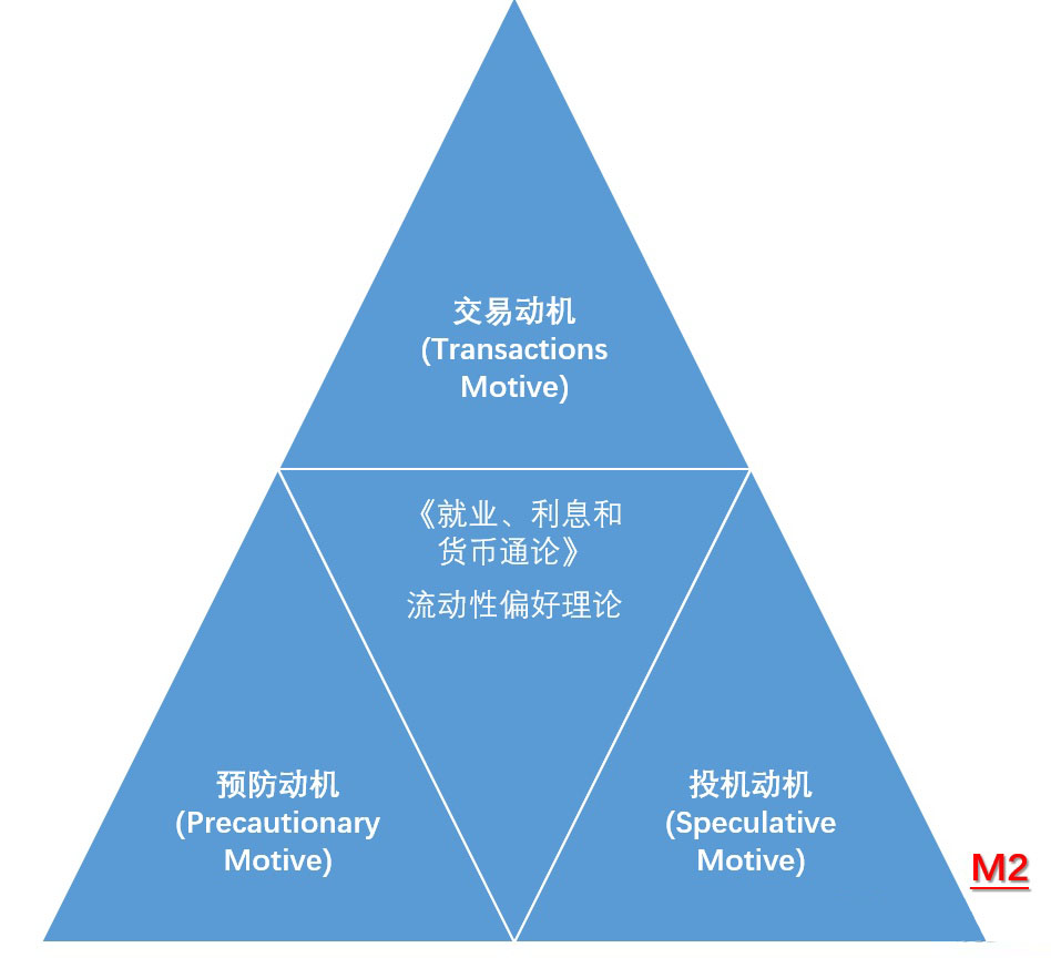 穩(wěn)定幣的五大常識、三大理論、六大趨勢和九個觀點