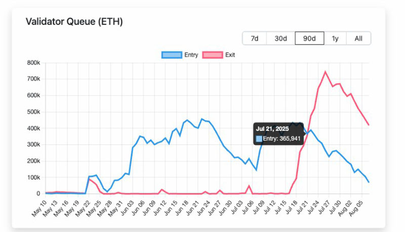 以太坊(ETH)質(zhì)押下半場：Lido裁員15%揭示行業(yè)三大生存法則