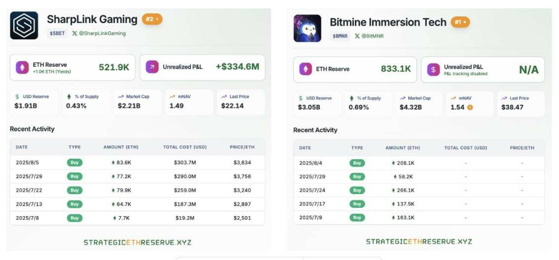 以太坊(ETH)質(zhì)押下半場：Lido裁員15%揭示行業(yè)三大生存法則