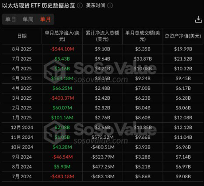以太坊(ETH)質(zhì)押下半場：Lido裁員15%揭示行業(yè)三大生存法則