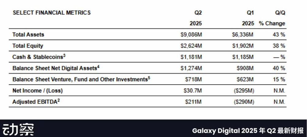 Galaxy Digital內(nèi)幕揭秘：8萬(wàn)枚比特幣、華爾街人脈與鏈上權(quán)力結(jié)構(gòu)的重塑