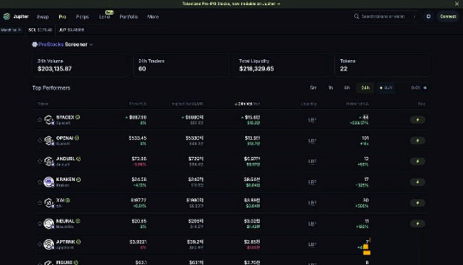 從 Ventuals 到 PreStocks：Pre-IPO代幣化破除私募市場壁壘？