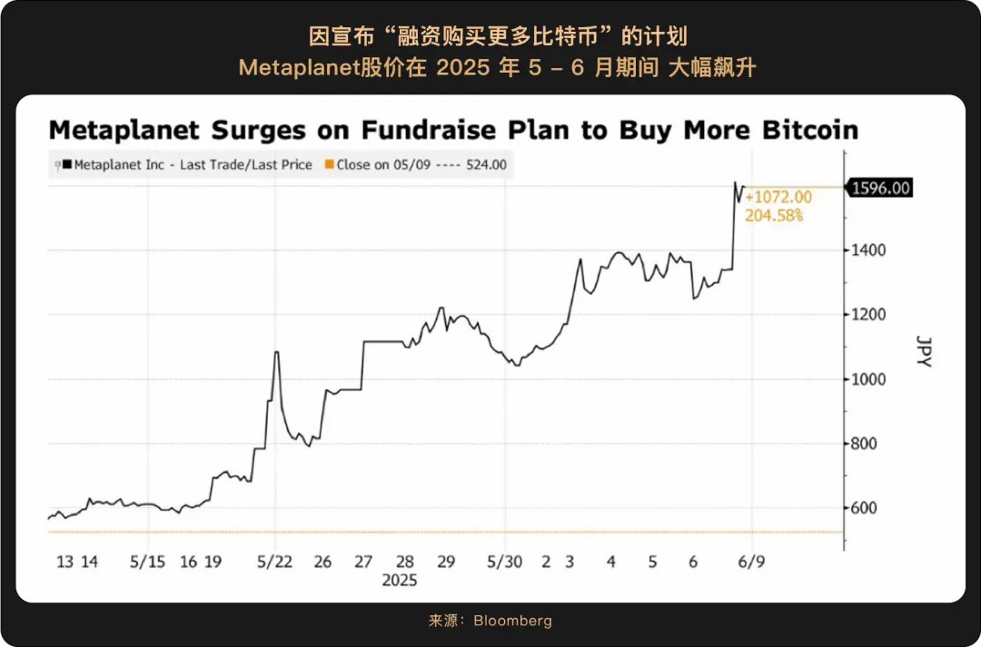 WealthBee 宏觀月報：關(guān)稅戰(zhàn)進入“脫敏期”，后關(guān)稅時代 3 大動能浮出水面