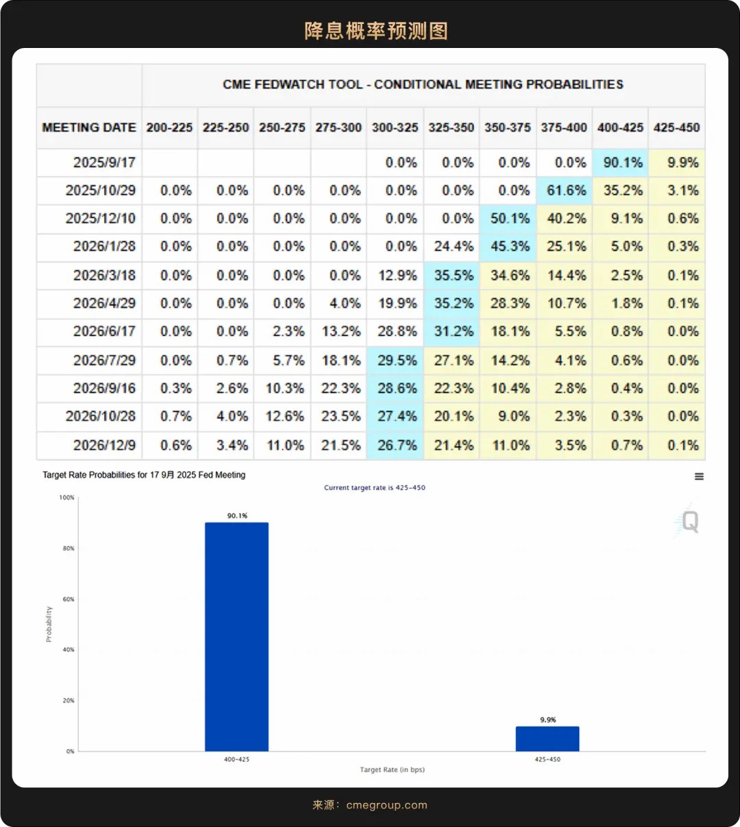 WealthBee 宏觀月報：關(guān)稅戰(zhàn)進入“脫敏期”，后關(guān)稅時代 3 大動能浮出水面