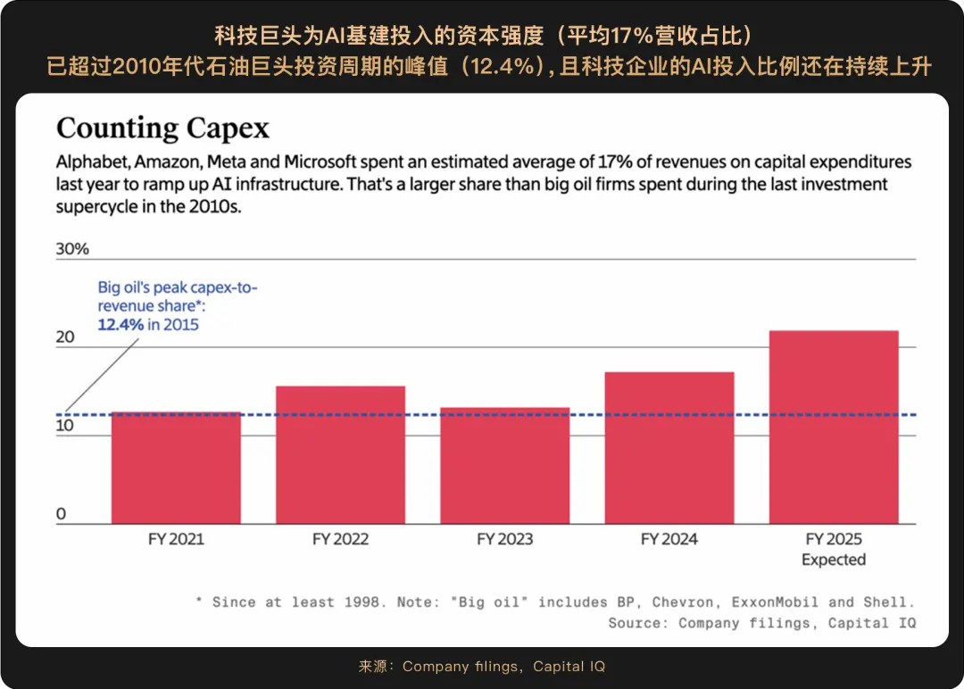 WealthBee 宏觀月報：關(guān)稅戰(zhàn)進入“脫敏期”，后關(guān)稅時代 3 大動能浮出水面