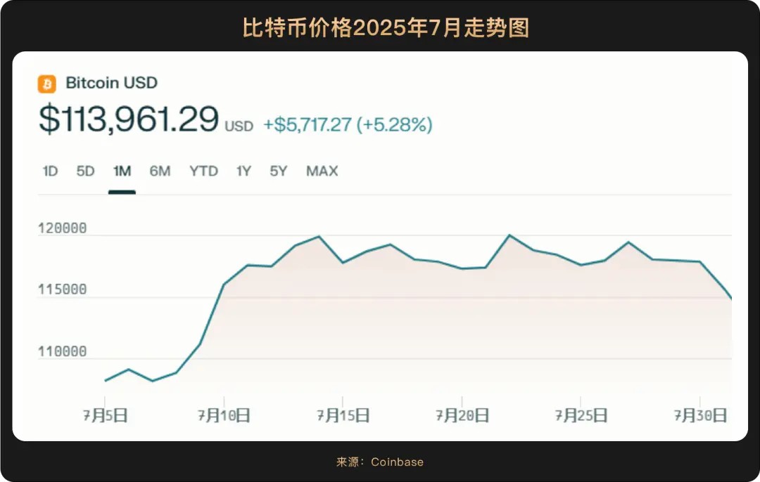 WealthBee 宏觀月報：關(guān)稅戰(zhàn)進入“脫敏期”，后關(guān)稅時代 3 大動能浮出水面