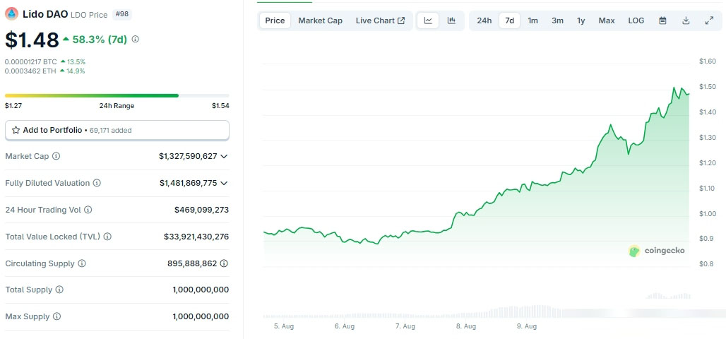ETH 4個月逆襲之路：背后推手及值得關(guān)注的DeFi代幣