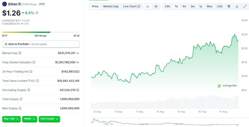 ETH 4個月逆襲之路：背后推手及值得關(guān)注的DeFi代幣