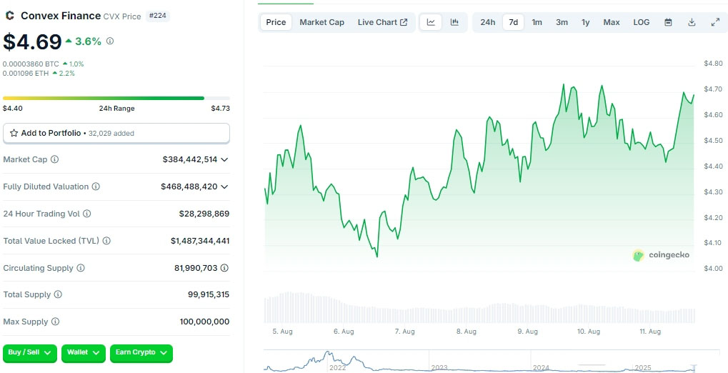 ETH 4個月逆襲之路：背后推手及值得關(guān)注的DeFi代幣