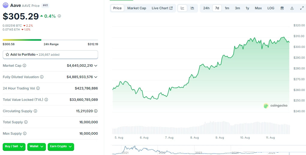 ETH 4個月逆襲之路：背后推手及值得關(guān)注的DeFi代幣