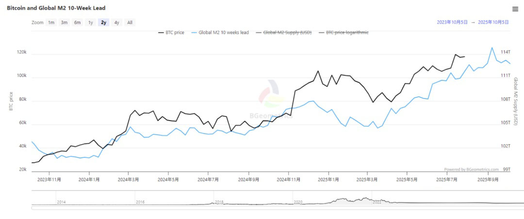 比特幣（BTC）迎“八月危機(jī)”還是“黃金布局”？