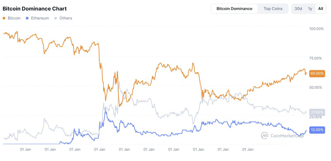 比特幣（BTC）迎“八月危機(jī)”還是“黃金布局”？
