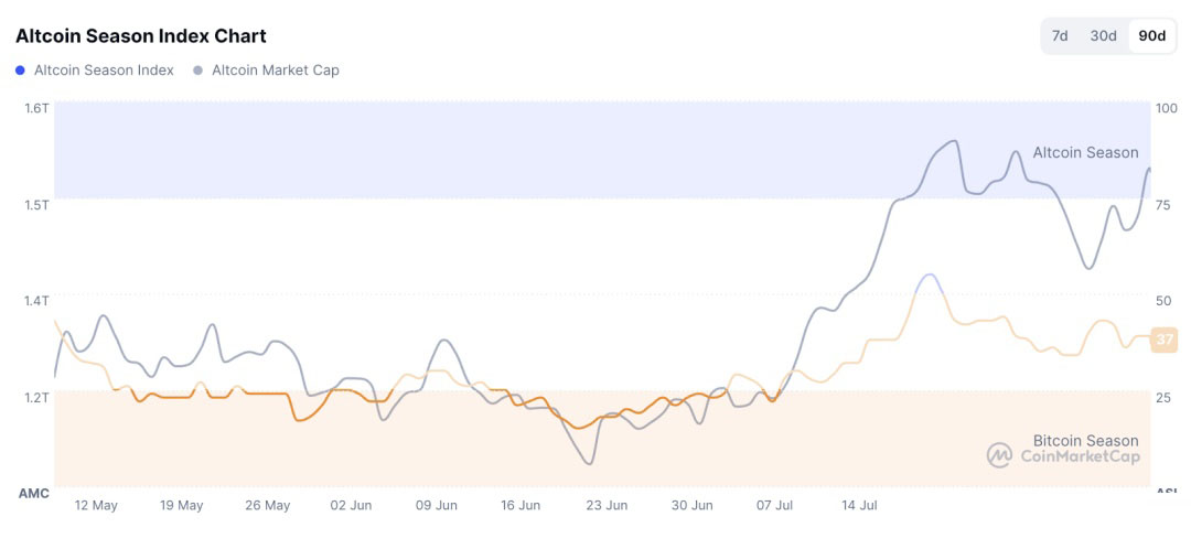 比特幣（BTC）迎“八月危機(jī)”還是“黃金布局”？