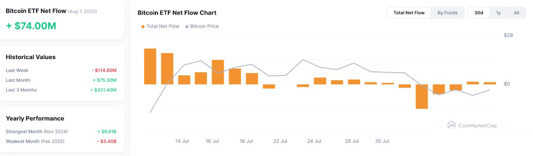 比特幣（BTC）迎“八月危機(jī)”還是“黃金布局”？