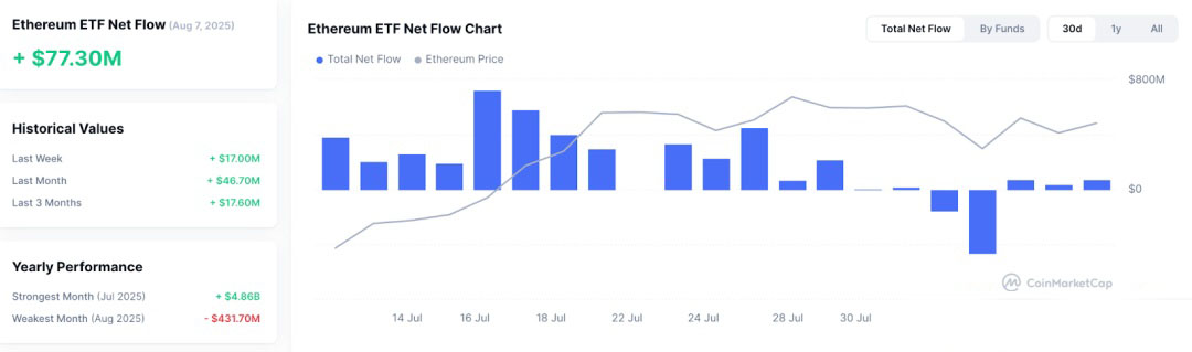 比特幣（BTC）迎“八月危機(jī)”還是“黃金布局”？
