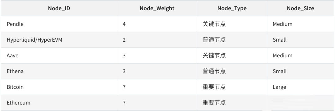 鏈上協(xié)議六支柱 HyperEVM 正面對決以太坊（ETH）
