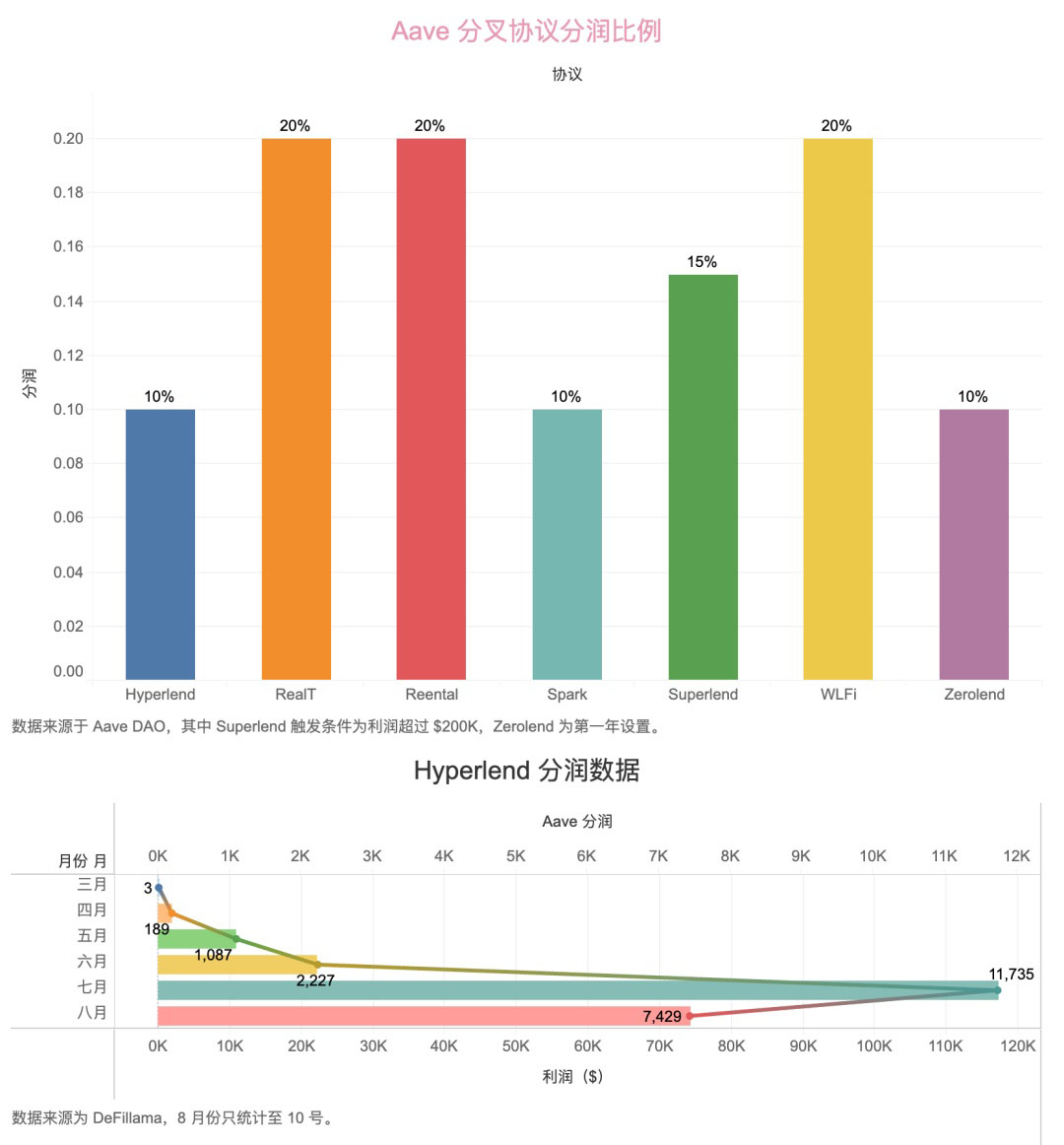 鏈上協(xié)議六支柱 HyperEVM 正面對決以太坊（ETH）