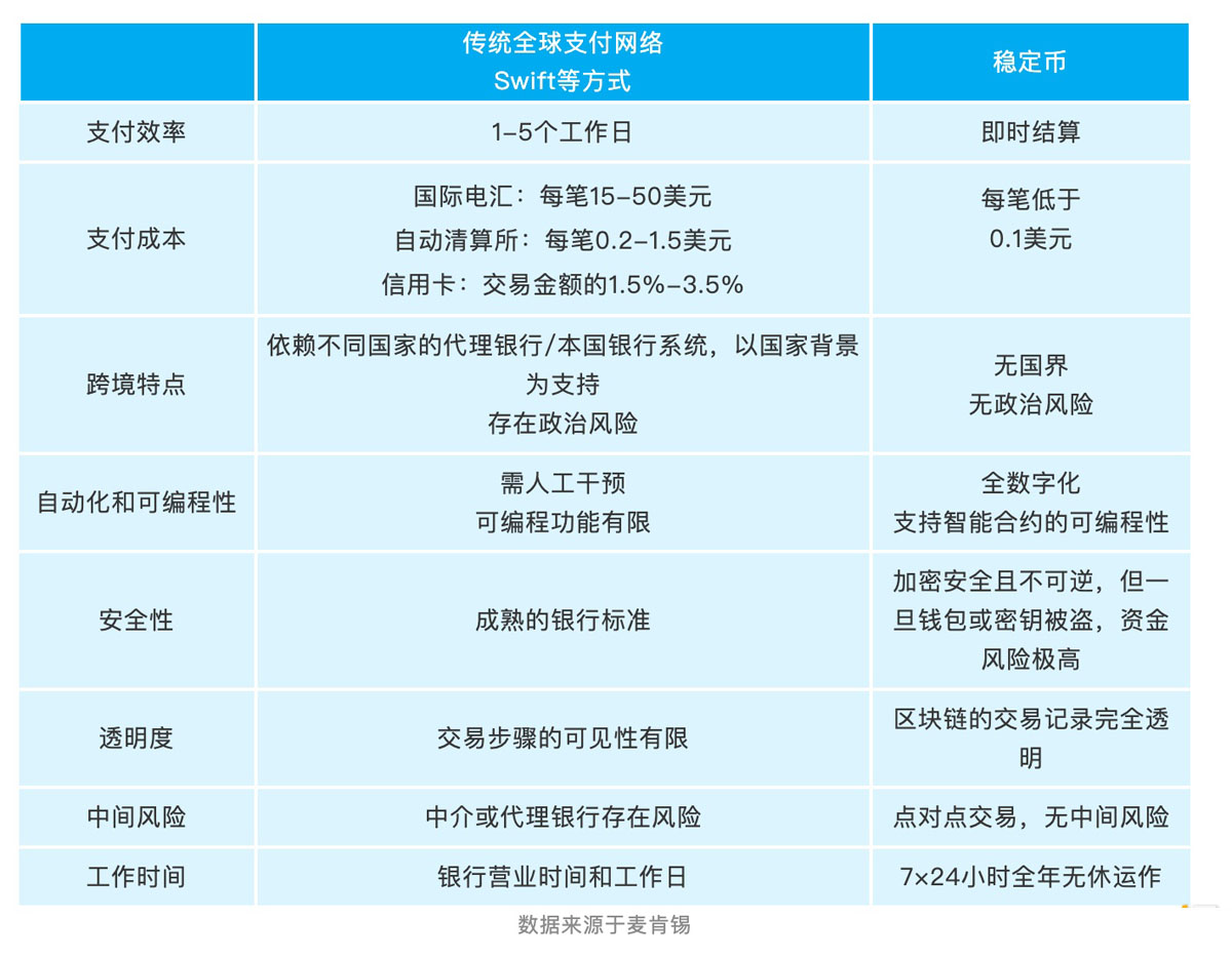 淺談對港元穩(wěn)定幣發(fā)展的些許擔憂