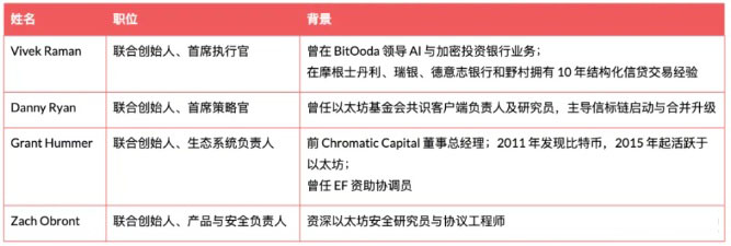 以太坊（ETH）財(cái)庫黑馬ETHZilla解析：蒂爾和EF深度加持 mNAV高達(dá)6