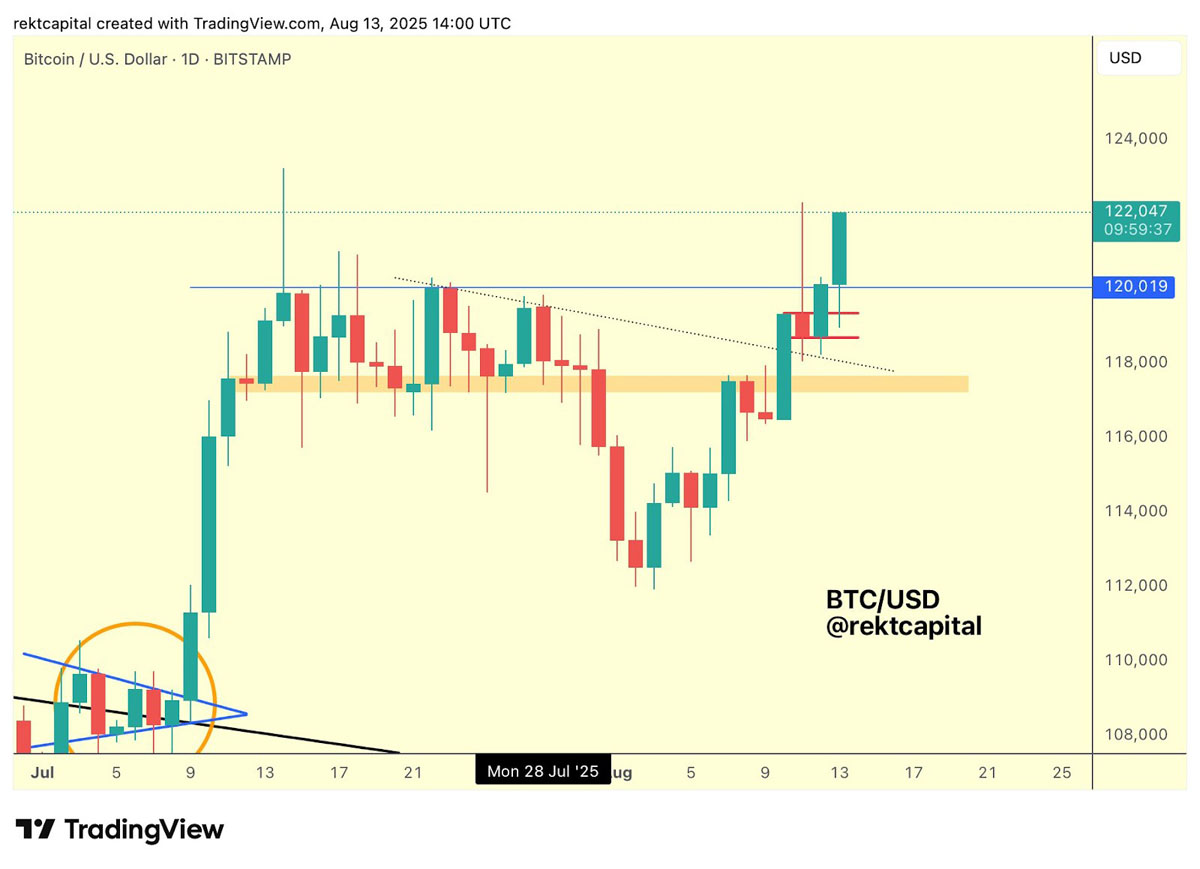 比特幣（BTC）短暫超越谷歌市值，成為全球第五大資產(chǎn)