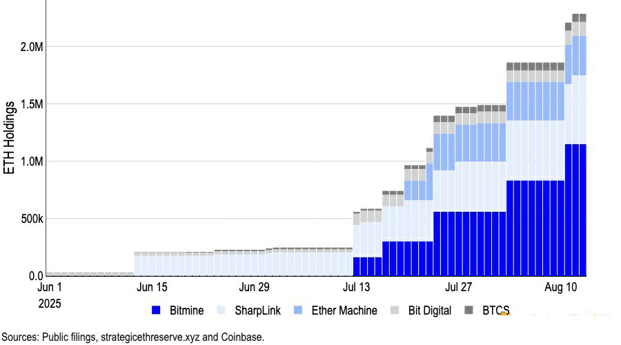 Coinbase深度分析：山寨幣季即將全面到來