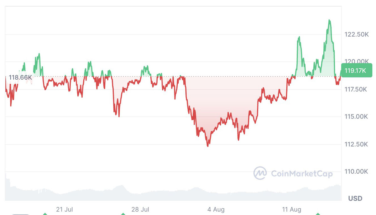 比特幣（BTC）走勢(shì)圖與2021年高點(diǎn)相似：歷史會(huì)重演嗎？
