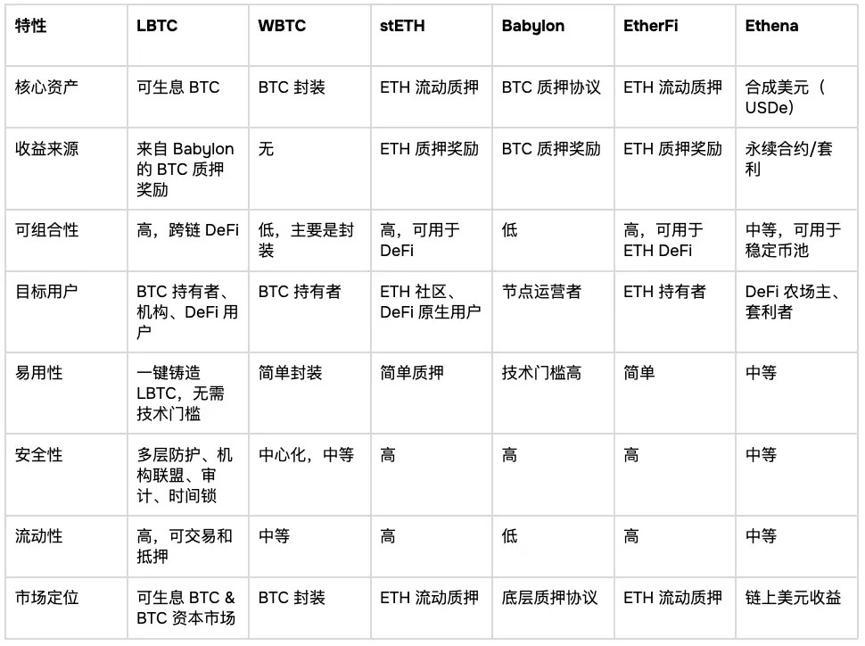 比特幣資本市場化：鏈上金融的下一個周期引擎
