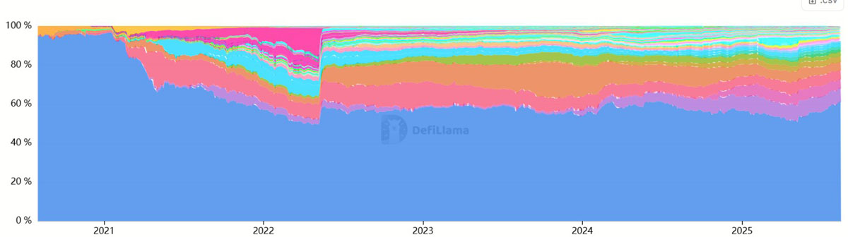 Ronin側(cè)鏈逆襲：以太坊（ETH）王者歸途中的 L2 涅槃