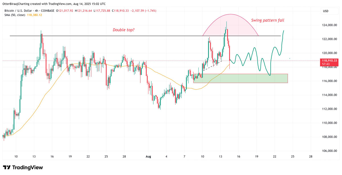 美國通脹數(shù)據(jù)引發(fā)股市和加密貨幣動蕩，比特幣（BTC）拋售加劇