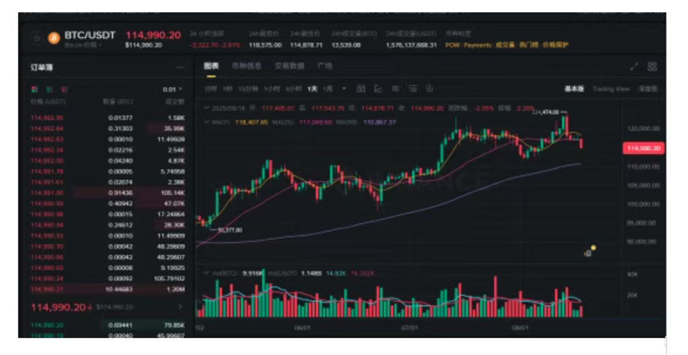 比特幣（BTC）新高后大跌近1萬美元 市場發(fā)生了什么？