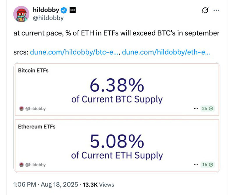 以太坊（ETH）ETF周一流出1.967億美元，創(chuàng)歷史第二大單日流出