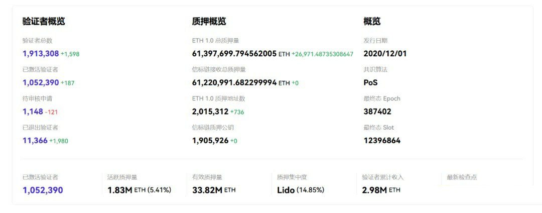 從質(zhì)押到ETF：以太坊（ETH）的價(jià)值邏輯正在重寫(xiě)？