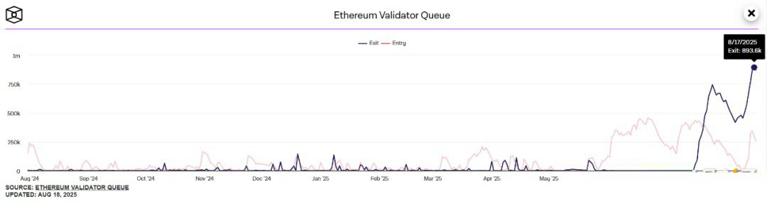 從質(zhì)押到ETF：以太坊（ETH）的價(jià)值邏輯正在重寫(xiě)？