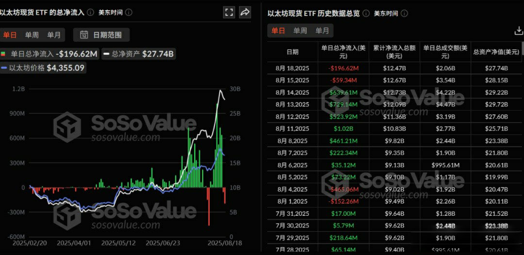 從質(zhì)押到ETF：以太坊（ETH）的價(jià)值邏輯正在重寫(xiě)？