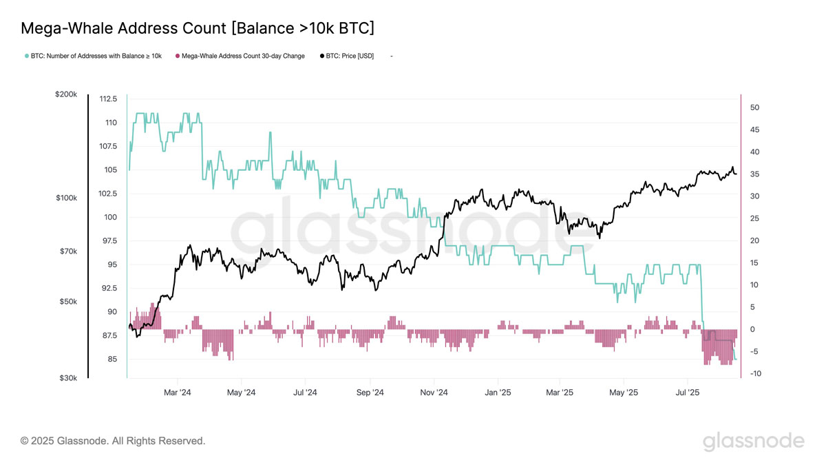 比特幣（BTC）價(jià)格上升楔形破位：一文搞清楚BTC會(huì)跌至何處？