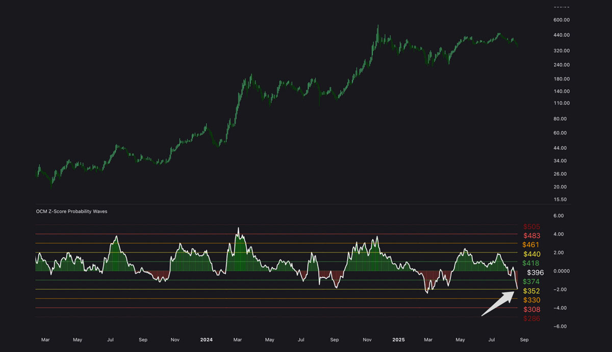 MSTR、mNAV 和比特幣（BTC）財(cái)庫儲(chǔ)備的未來