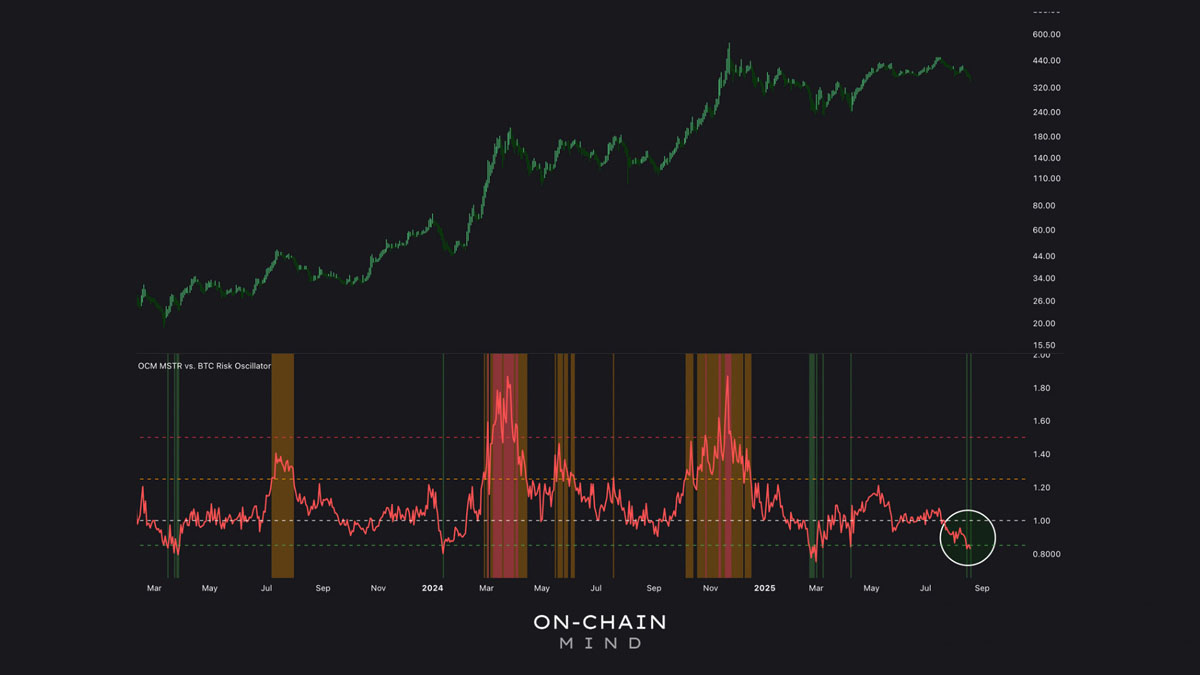MSTR、mNAV 和比特幣（BTC）財(cái)庫儲(chǔ)備的未來
